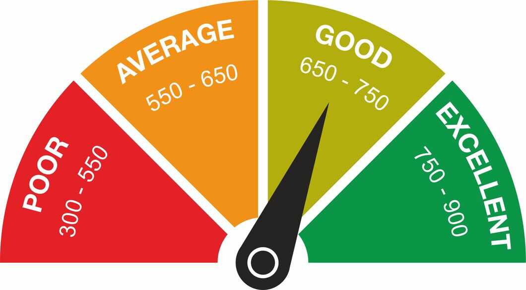 Understanding Credit Scores: Why They Matter and How to Improve Yours